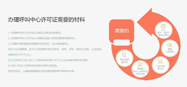 江西实现骚扰电话联合惩戒，没有外呼许可证，你还敢经营么？