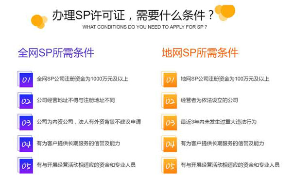 sp经营许可证是什么,有全网和地网之分？都有什么用？