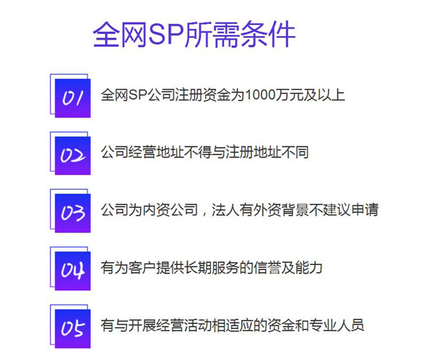 申请1069码号证书，为什么要先申请sp许可证呢？