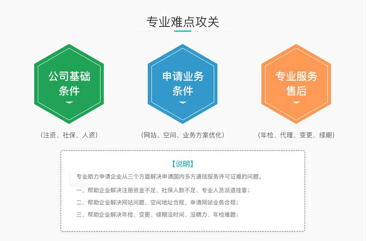 国内多方通信许可证怎么办，办理难点是什么？