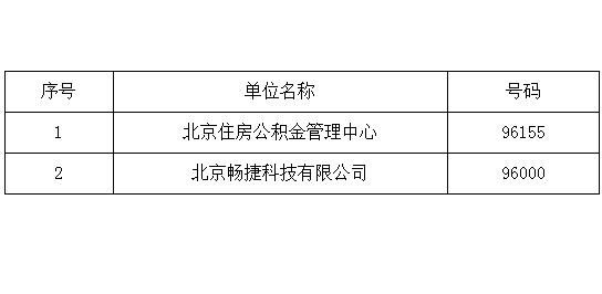 “96”字头短号码