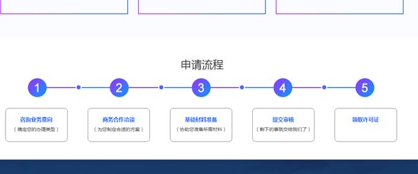 增值电信许可证代办