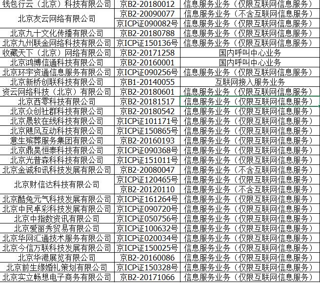 注销《增值电信业务经营许可证》
