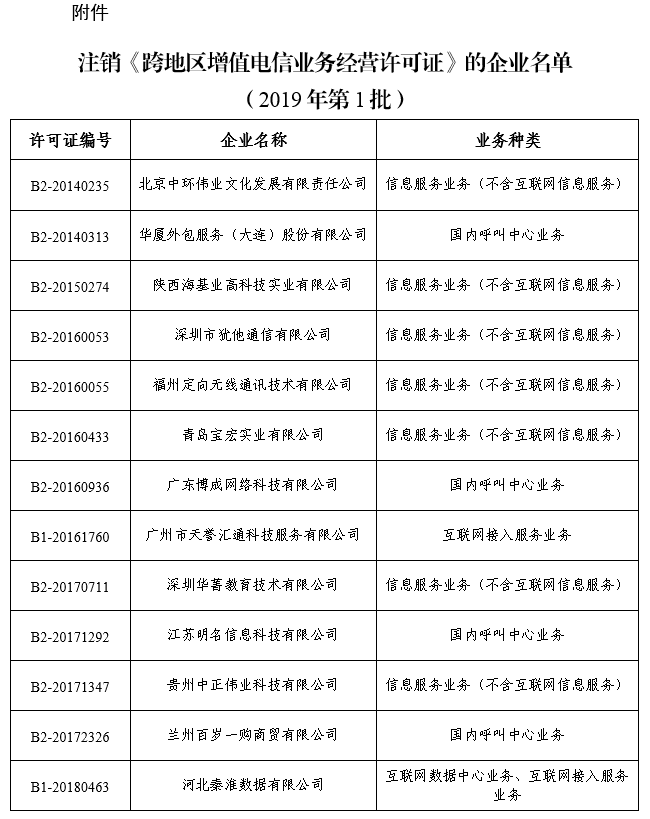 注销跨地区增值电信业务经营许可证