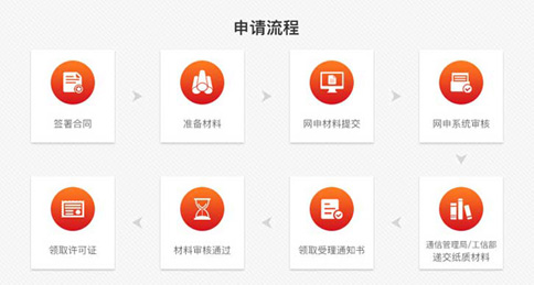 申请流程