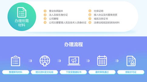国内多方通信许可证书注销