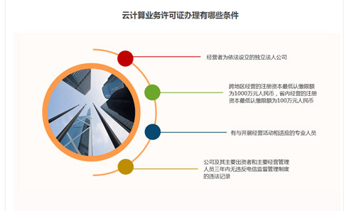 申请云计算服务牌照