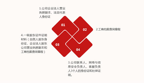 申请云计算服务牌照