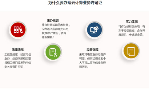 申请idc互联网资源协作