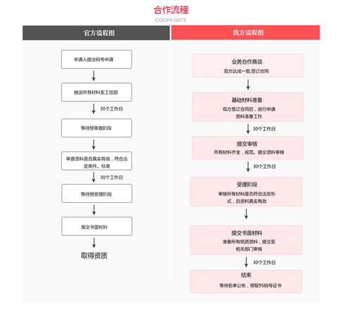 全网呼叫中心95号码证