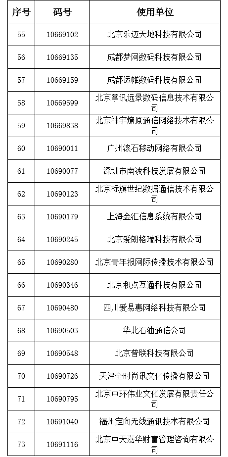 电信网码号资源