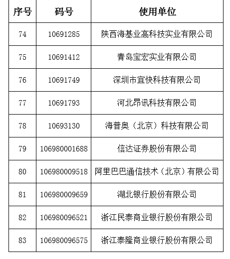 电信网码号资源
