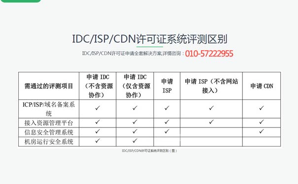 ISP经营性许可证含网站接入
