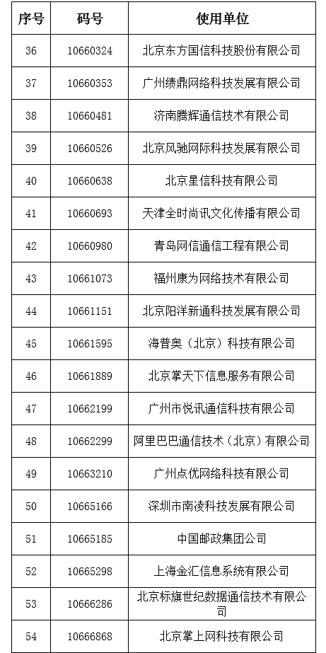 电信网码号资源