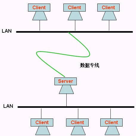 办理固定网国内数据传送业务许可证