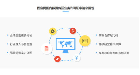 申请固定网国内数据传送业务牌照