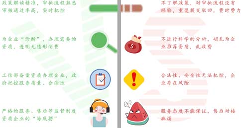 固定网国内数据传送业务许可证代办