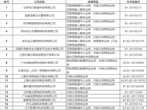 内容分发网络业务cdn牌照