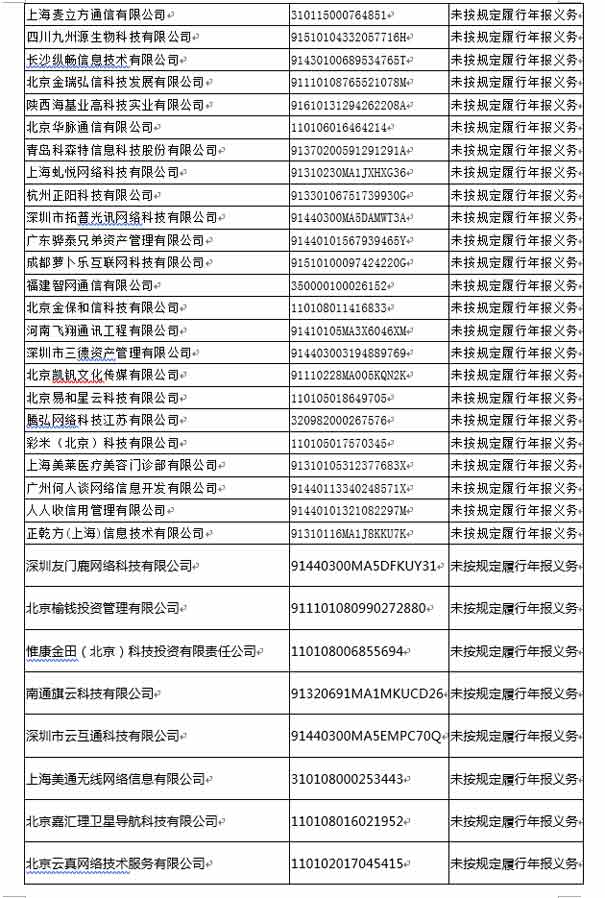 2019年二季度被纳入电信业务经营不良企业名单