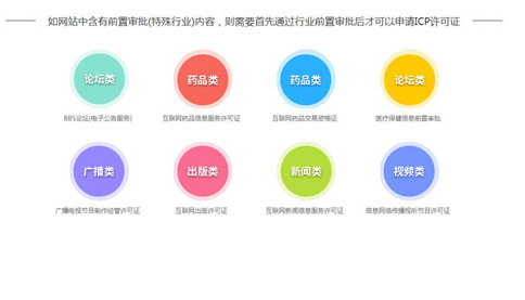 办理icp电信增值业务许可证