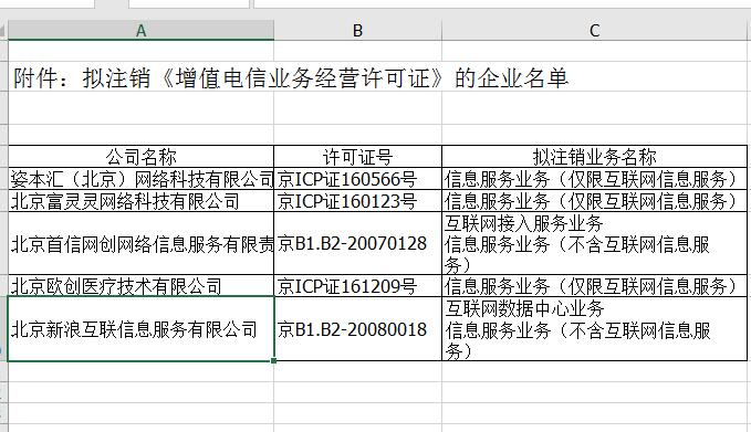 《增值电信业务经营许可证》