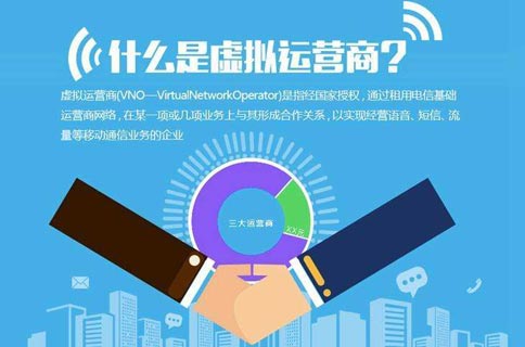 移动转售业务正式牌照