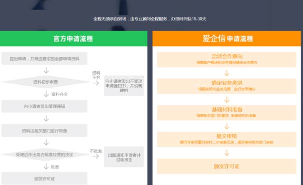 申请idc经营许可证