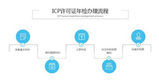 地网isp业务许可证年审